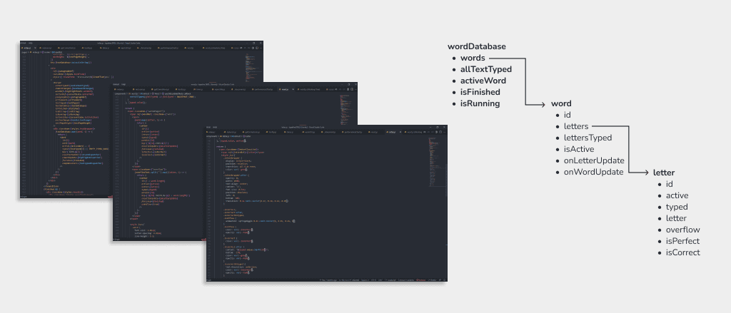 simple typing engine architecture diagram visualization